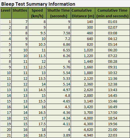 Time Conversion Program