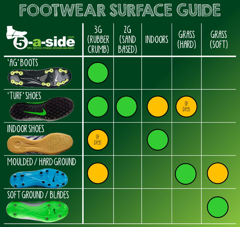 different types of football studs