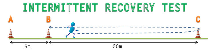 Yo-Yo Intermittent Recovery Test Diagram